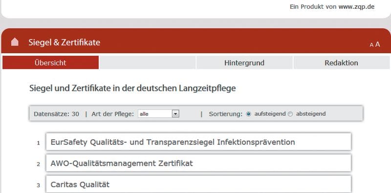 Ein Marktüberblick - Health&Care Management
