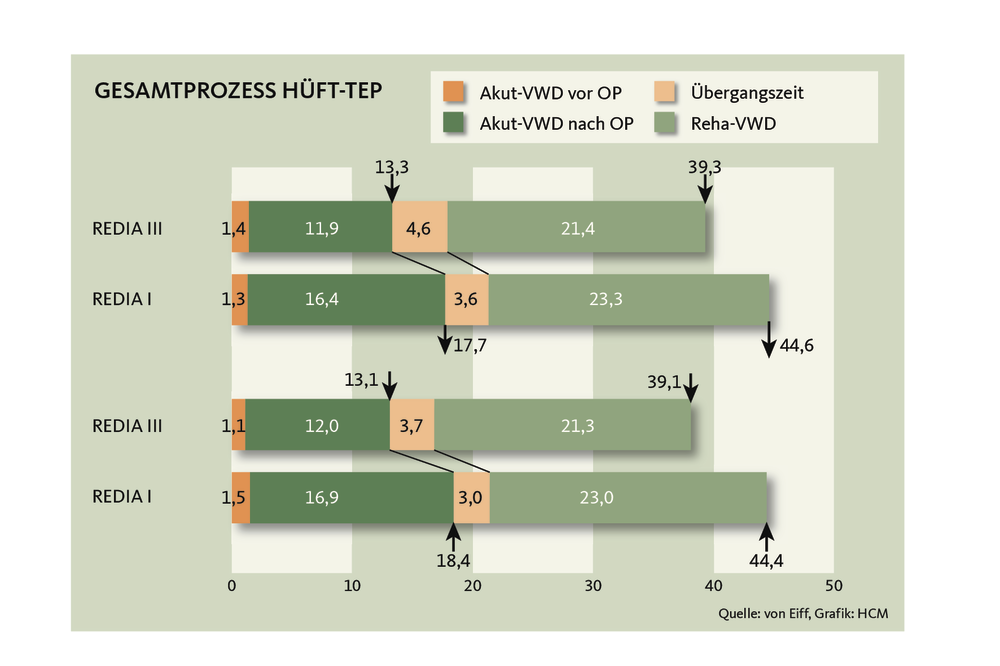 Patienten effektiv steuern - Health&Care Management