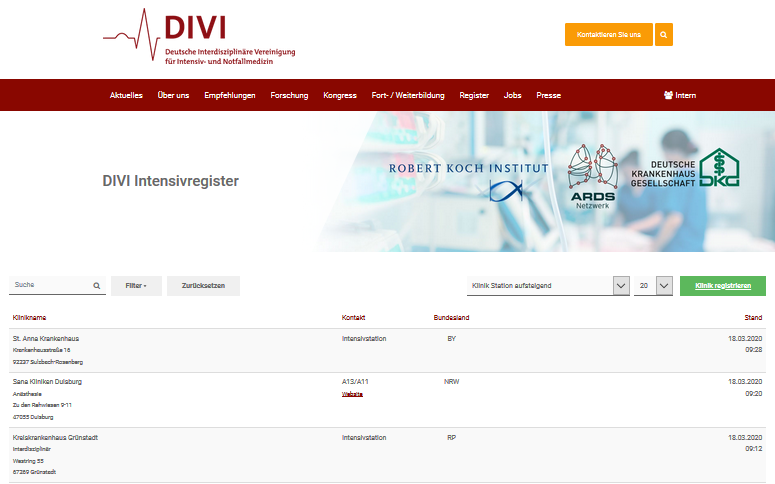 DIVI Intensivregister