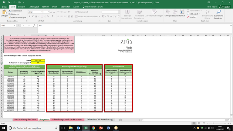 Prognosetool ZEQ Corona