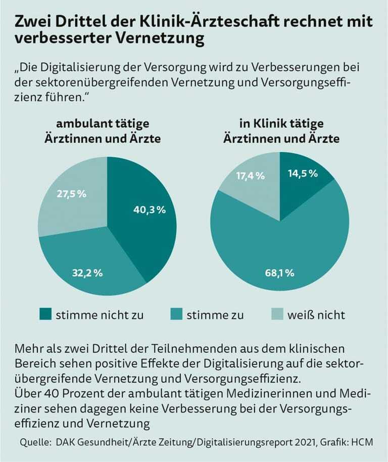 Digitalisierungsreport 2021