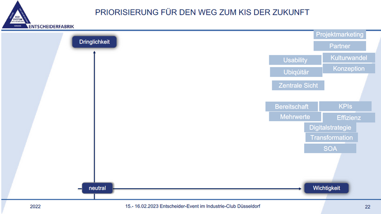 Priorisierung für den Weg zum KIS der Zukunft