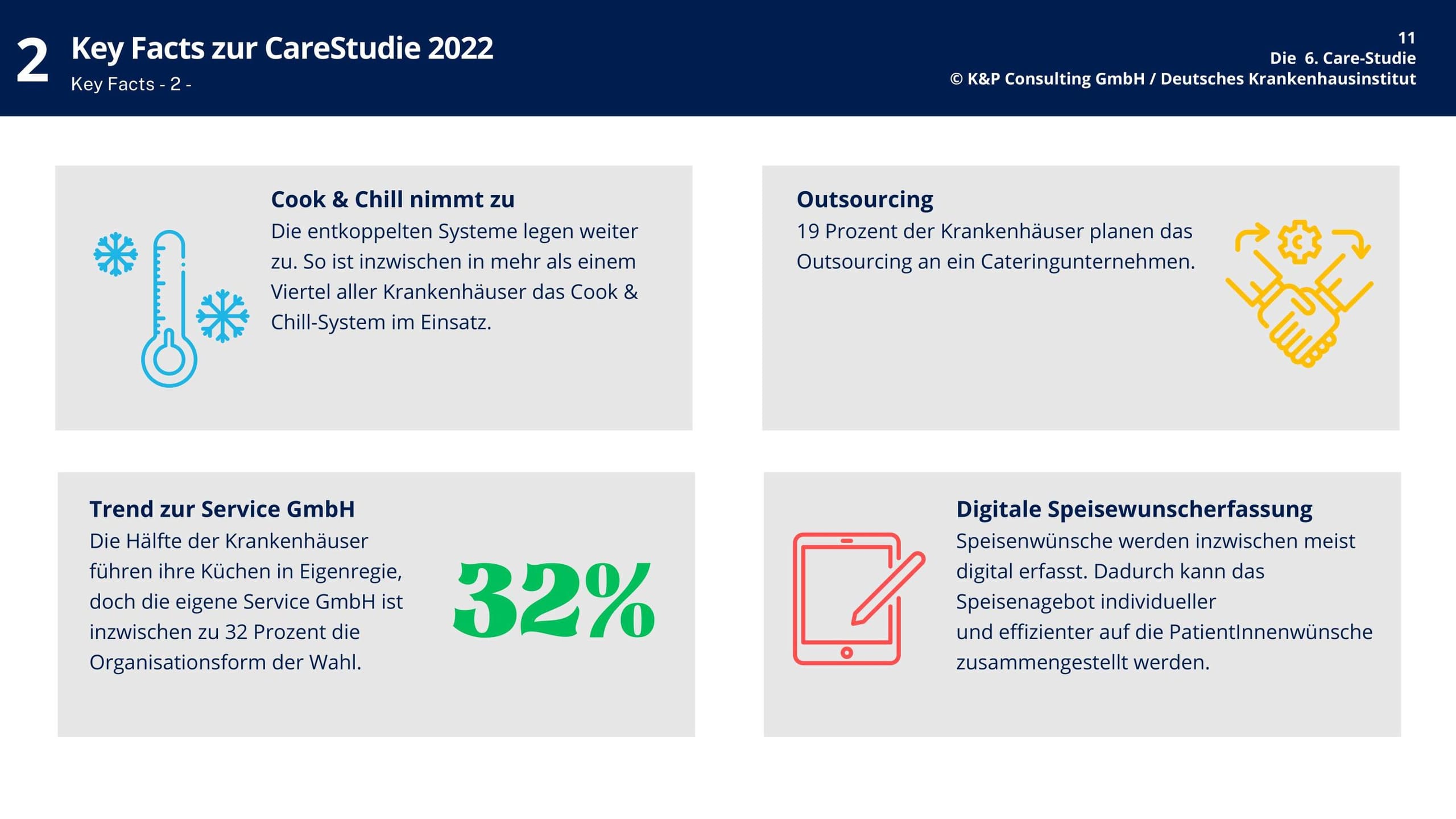 Care Studie 2022